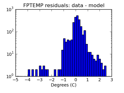 fptemp_valid_hist_log.png