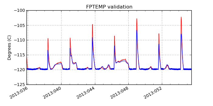 fptemp_valid.png