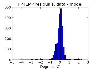 fptemp_valid_hist_lin.png