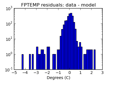 fptemp_valid_hist_log.png