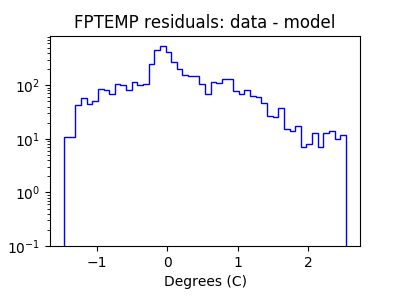 fptemp_valid_hist_log.png