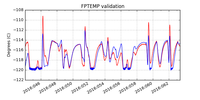 fptemp_valid.png