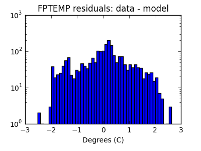 fptemp_valid_hist_log.png