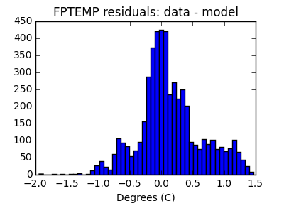 fptemp_valid_hist_lin.png