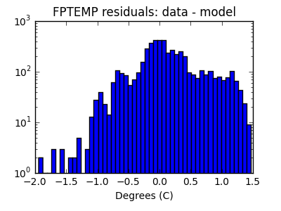 fptemp_valid_hist_log.png