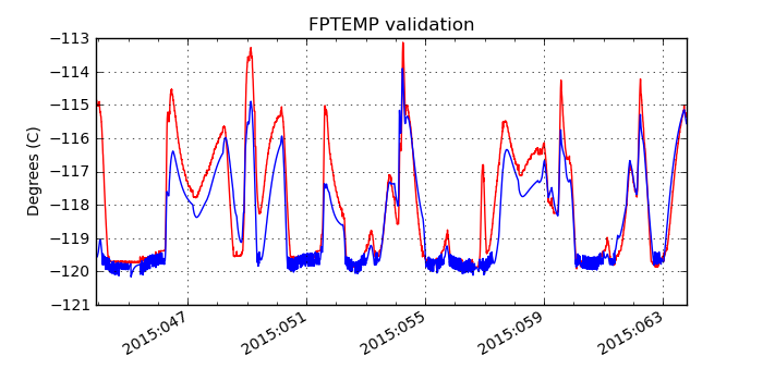 fptemp_valid.png