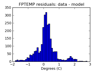 fptemp_valid_hist_lin.png