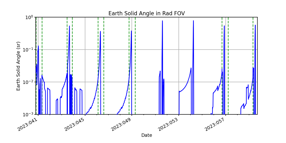 earth_solid_angle_valid.png