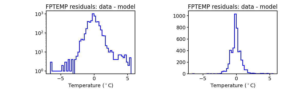 fptemp_valid_hist.png