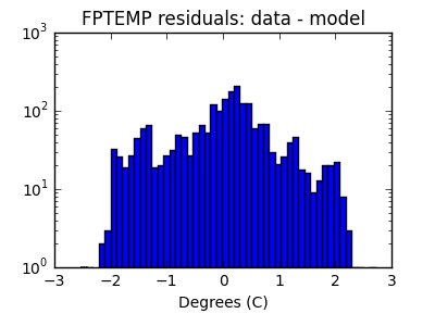 fptemp_valid_hist_log.png