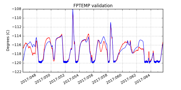 fptemp_valid.png