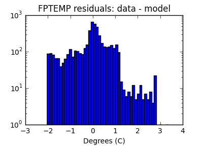 fptemp_valid_hist_log.png