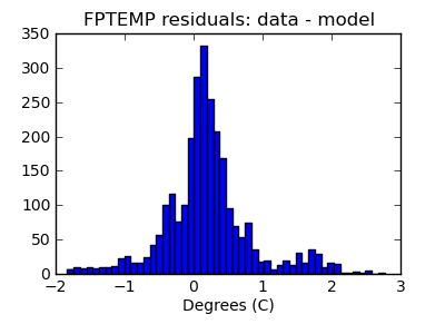 fptemp_valid_hist_lin.png