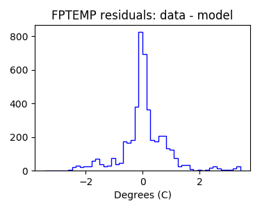 fptemp_valid_hist_lin.png