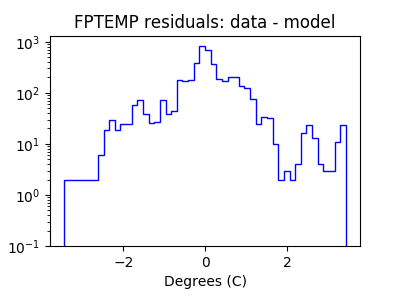 fptemp_valid_hist_log.png