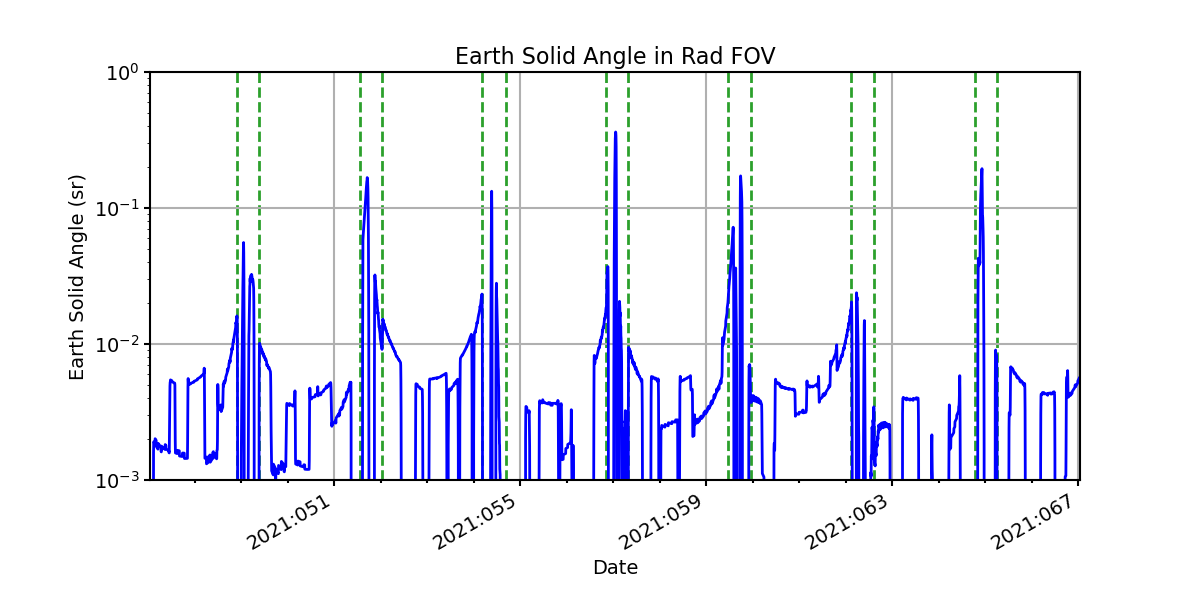 earth_solid_angle_valid.png