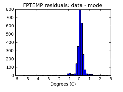 fptemp_valid_hist_lin.png