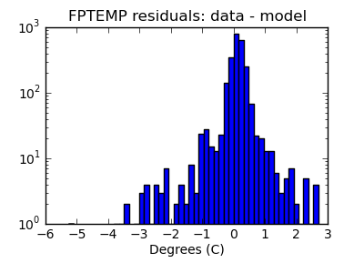 fptemp_valid_hist_log.png