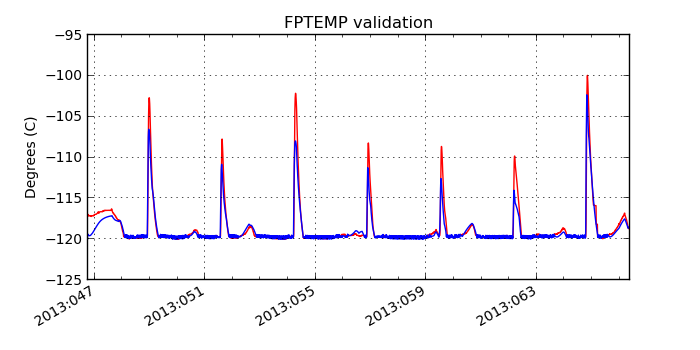 fptemp_valid.png