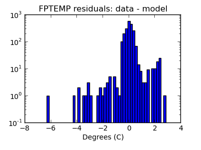 fptemp_valid_hist_log.png