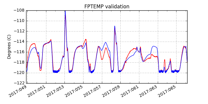 fptemp_valid.png