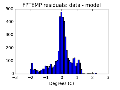 fptemp_valid_hist_lin.png