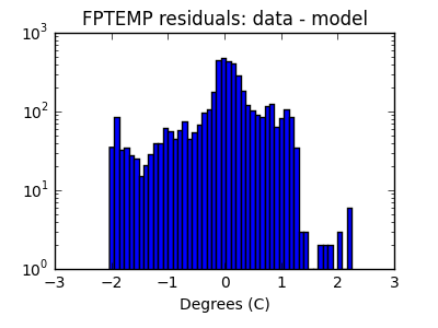 fptemp_valid_hist_log.png