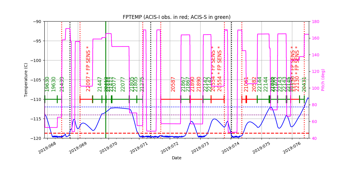 fptempM120toM90.png