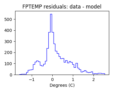 fptemp_valid_hist_lin.png