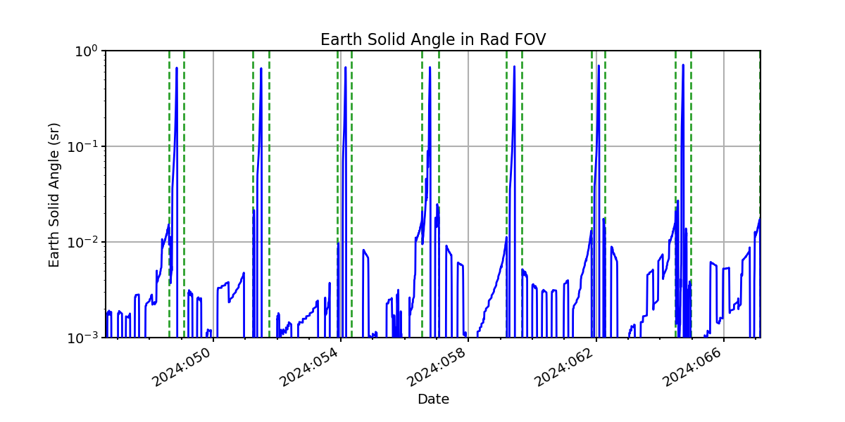 earth_solid_angle_valid.png