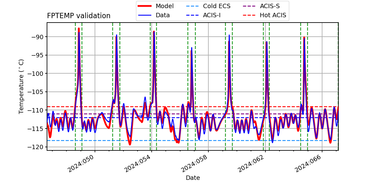 fptemp_valid.png