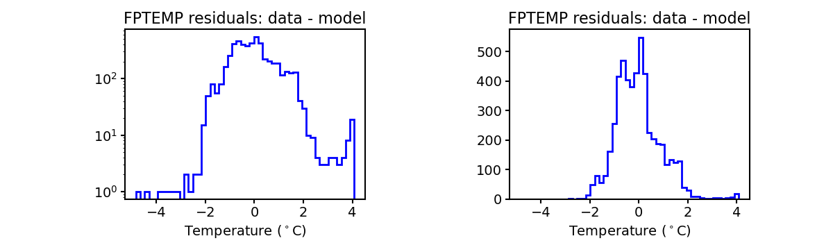 fptemp_valid_hist.png