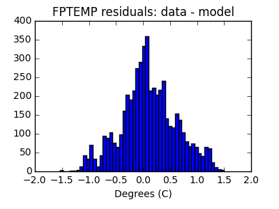 fptemp_valid_hist_lin.png