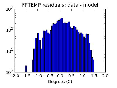 fptemp_valid_hist_log.png