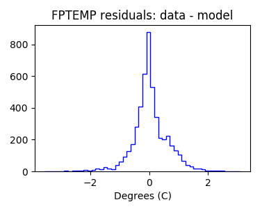 fptemp_valid_hist_lin.png