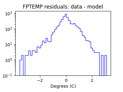 fptemp_valid_hist_log.png