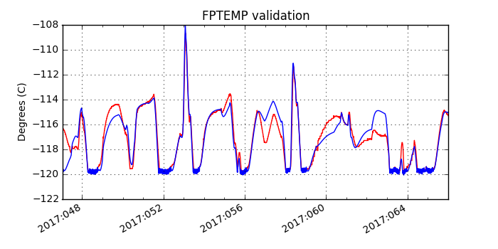 fptemp_valid.png