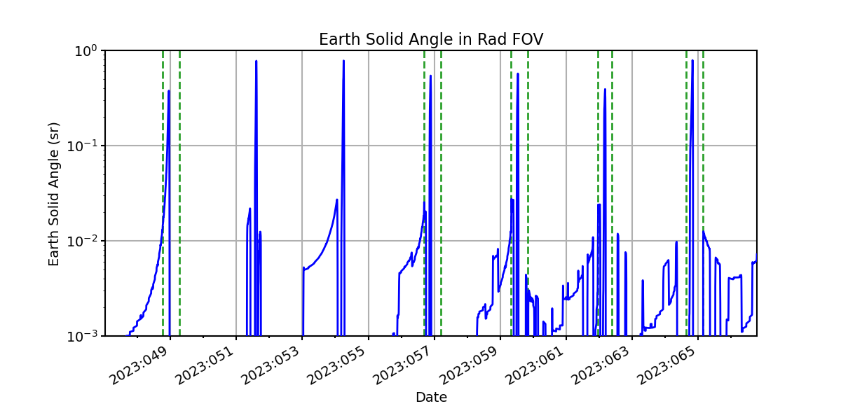 earth_solid_angle_valid.png