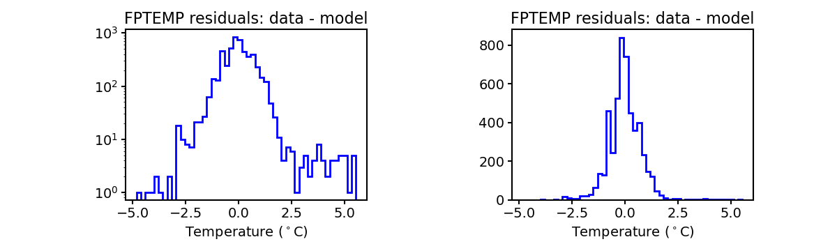 fptemp_valid_hist.png