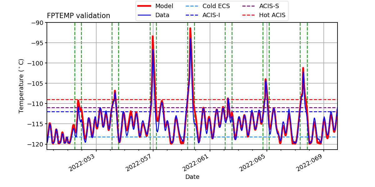 fptemp_valid.png