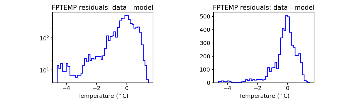 fptemp_valid_hist.png