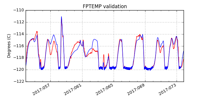 fptemp_valid.png