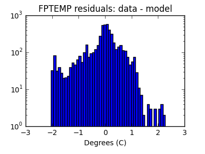 fptemp_valid_hist_log.png