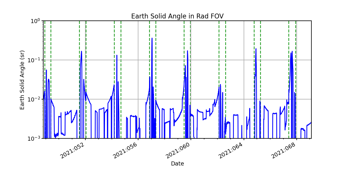 earth_solid_angle_valid.png