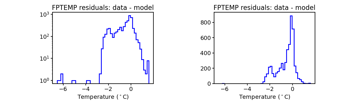 fptemp_valid_hist.png