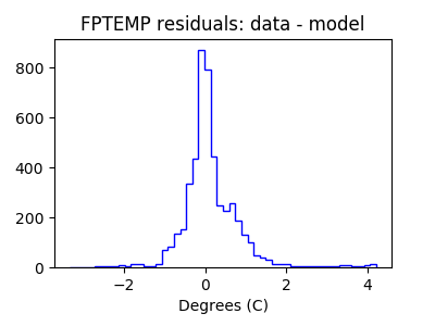 fptemp_valid_hist_lin.png