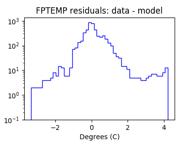 fptemp_valid_hist_log.png