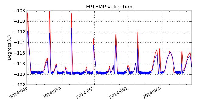 fptemp_valid.png