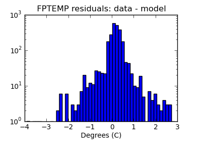 fptemp_valid_hist_log.png