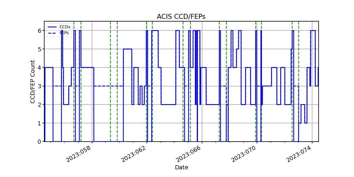 ccd_count_valid.png